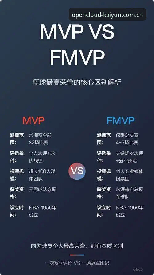 3个角度拆解开云热门赛事排行：为什么它比看起来更实用？